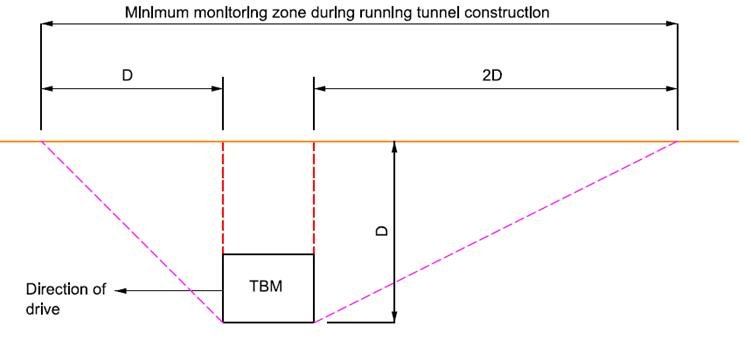7C-005_Fig 03_Zone of Influence of the TBM