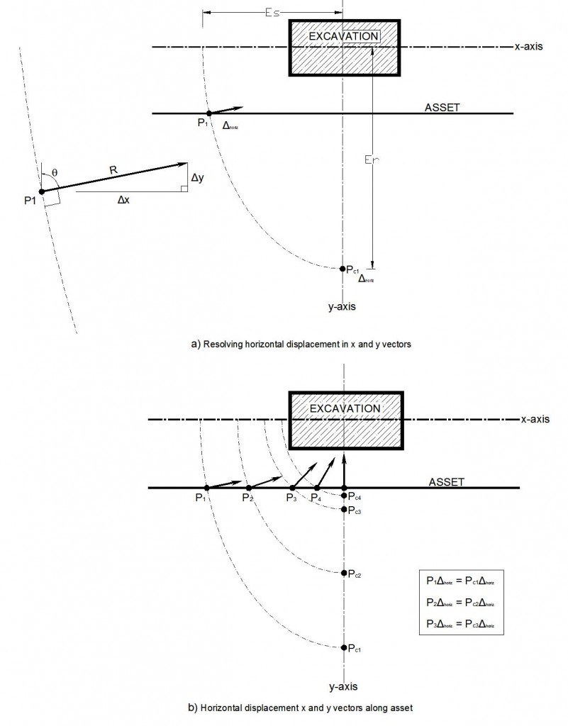 7C-012_Fig 08 _Copy Resolving horizontal displacement in x and y vectors