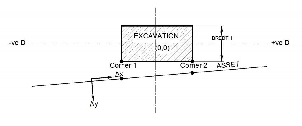 7C-012_Fig 09 _Copy Diagrammatic representation of coordinate system