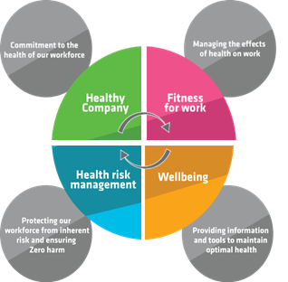 Resilience in the Workplace - Be Healthy At Work