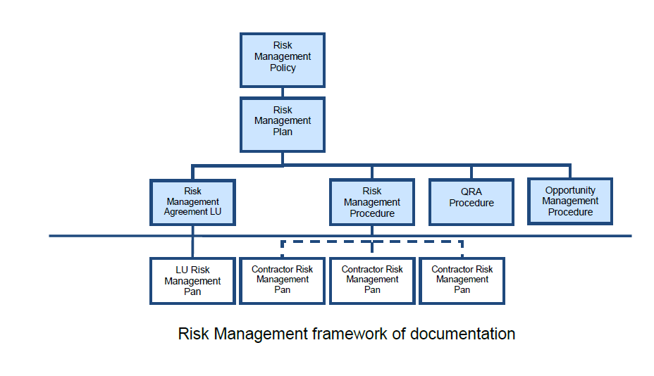 Project risk management research papers