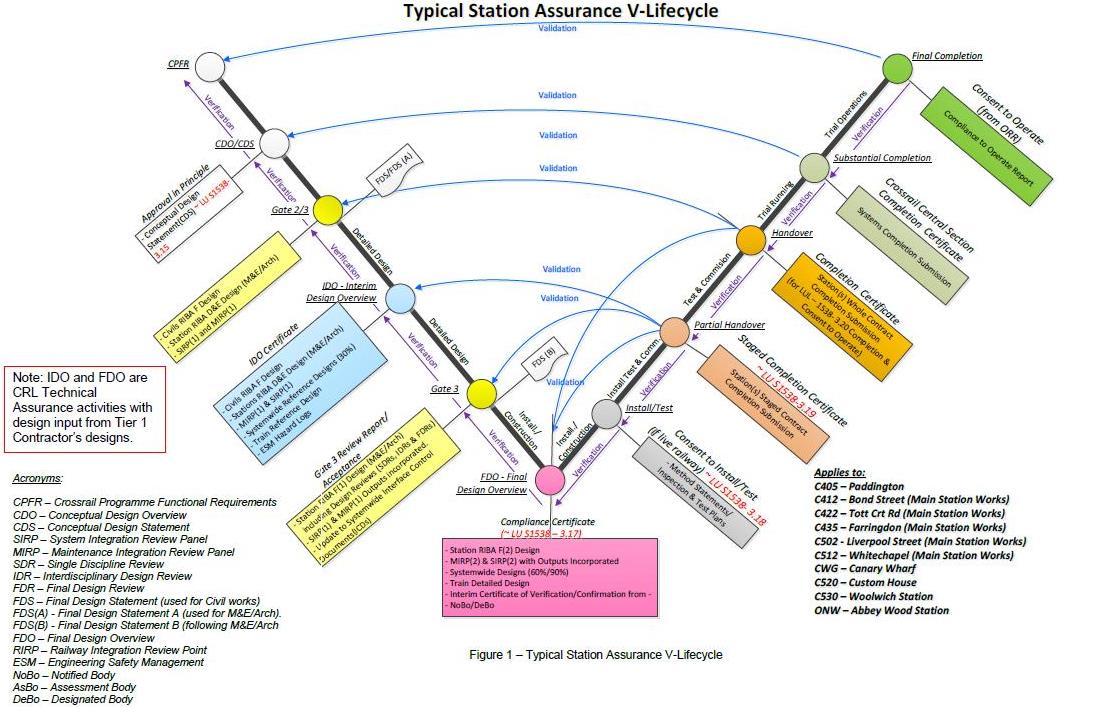 V Lifecycle Crossrail Learning Legacy V Lifecycle Crossrail Learning Legacy