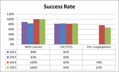 TR11_Fig 07_Training Success Rate.png