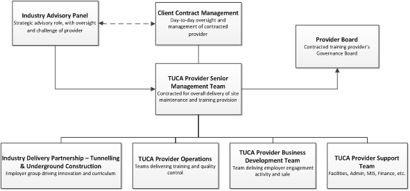 TR11_Fig 08_TUCA Governance Structure.png