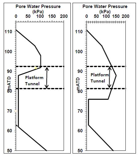 FC-006_Fig 05_Pore Pressure Distribution West and East of the Smithfield Fault