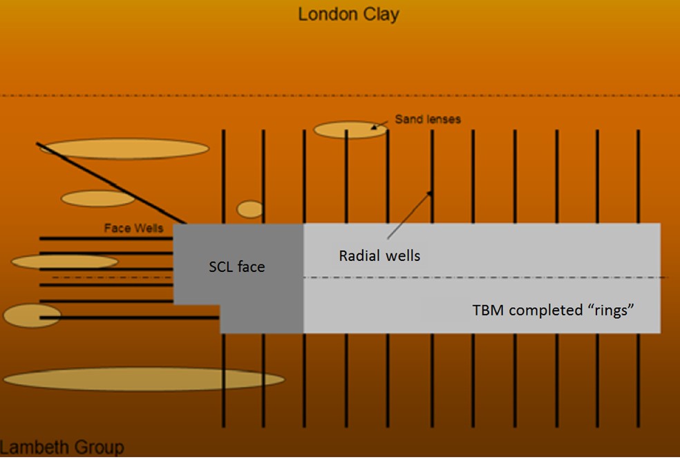 FC-006_Fig 06_Indicative Schematic showing Depressurisation fro a SCL_TBM Tunnel and Sand Lenses