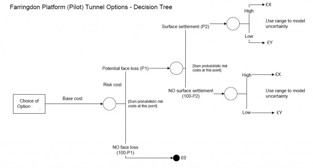 FC-006_Fig 07(8)_Decision Tree fro QRA