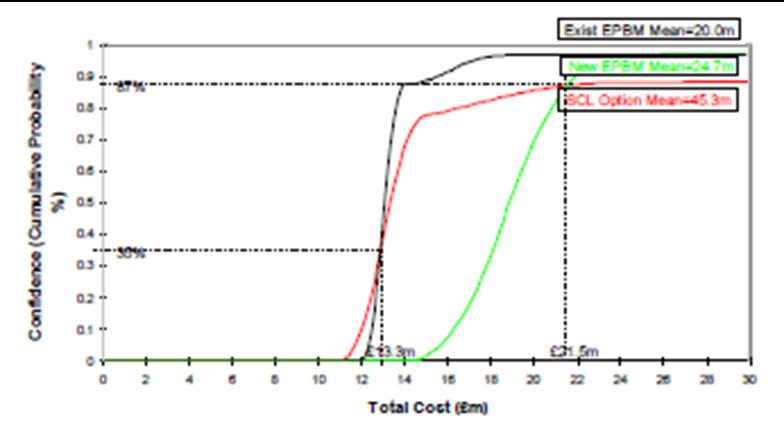 FC-006_Fig 08(9)_Confidence Level of Total Cost