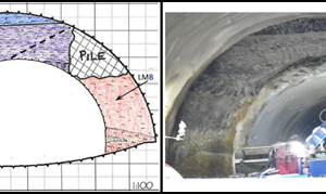 Geotechnical Risk Management for Sprayed Concrete Lining Tunnels in Farringdon Crossrail Station