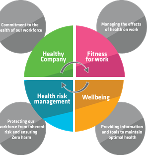 occupational crossrail wellbeing four