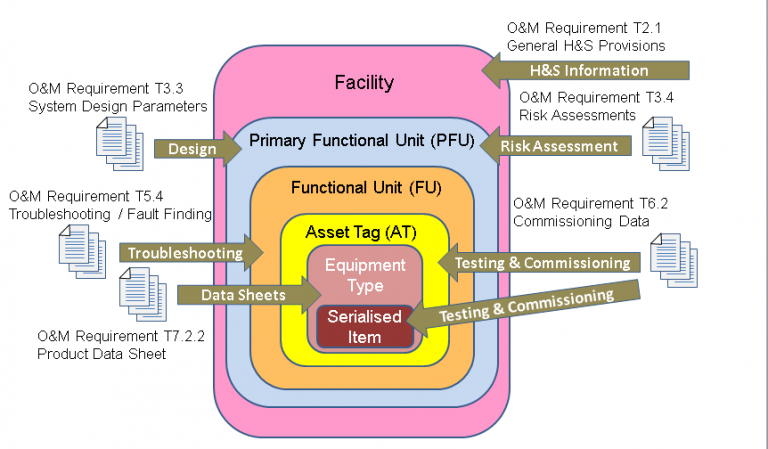 Common Data Environment Archives - Crossrail Learning Legacy