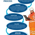 Innovation management process graphic.jpg