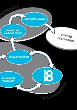 Implementing the Crossrail Innovate18 Programme