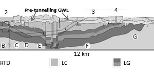 Figure 1. Geological section along southeast branch of the Crossrail tunnel alignment