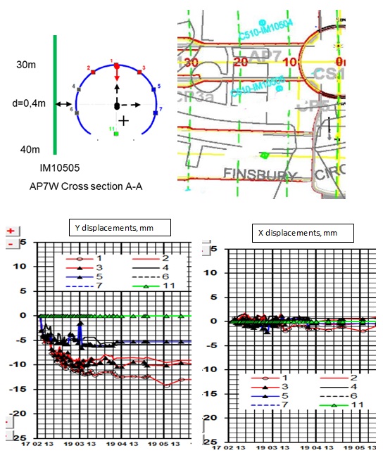 Figure.11e Enlargement Internal Monitoring Displacement vs. Time graphs AP7W – Ch13