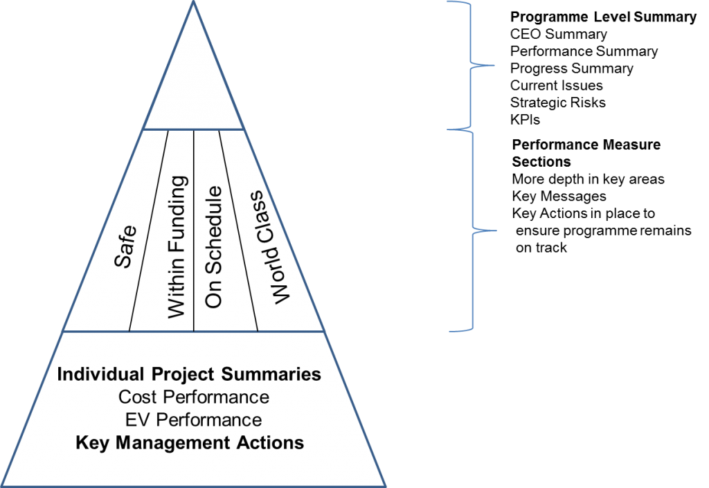 1J 001_Fig 02_report Structure.png