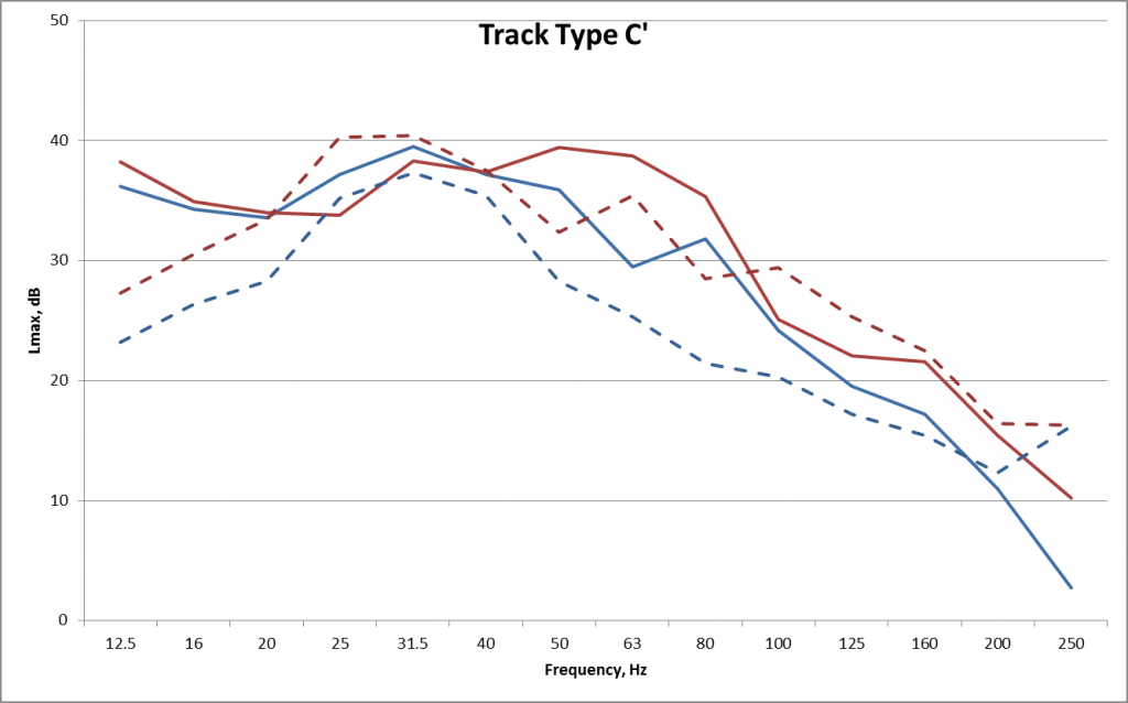 ENV28_Fig 26_Track C comparison GBN Levels.png