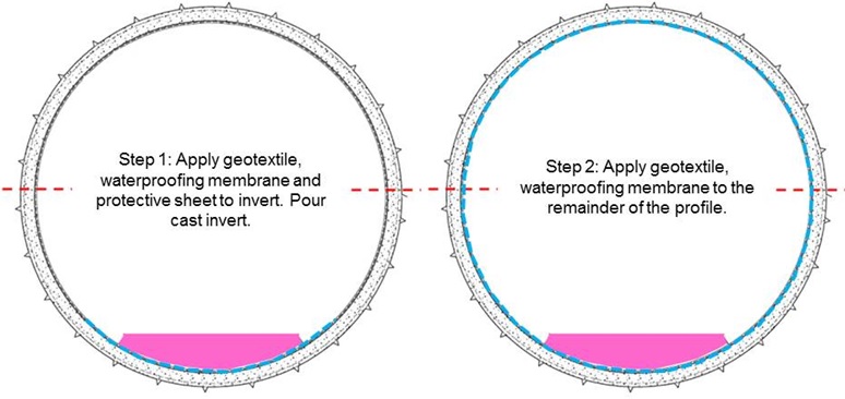 Figure 8 - Diagram showing sheet membrane waterproofing sequence