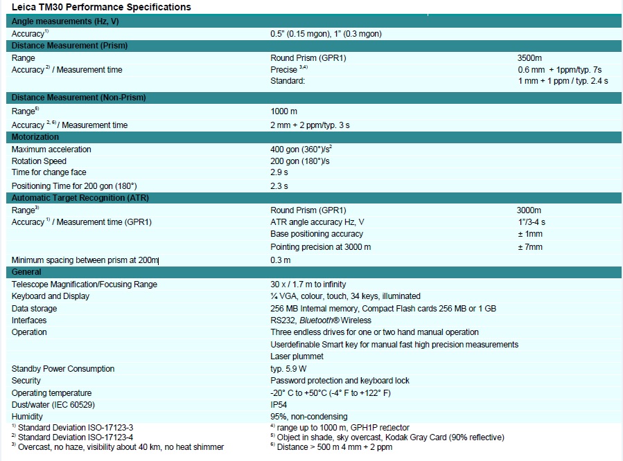 Table 1 - Leica TM30 Technical Specifications (Leica, 2009)