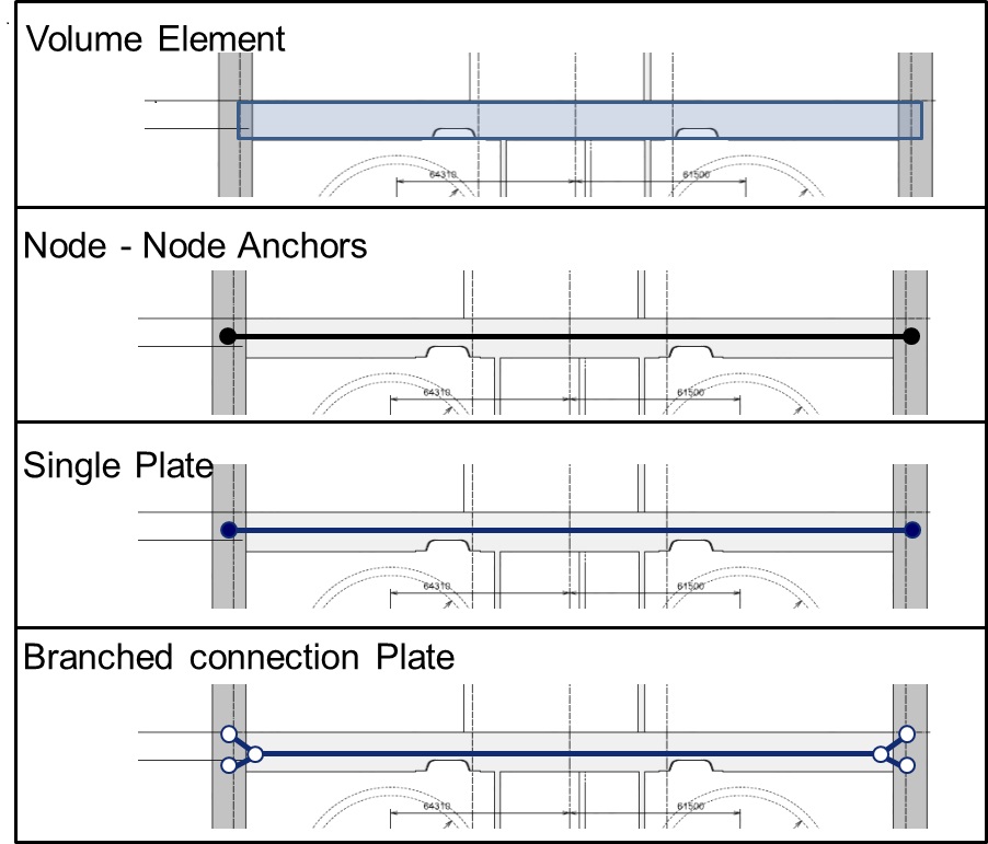 Figure 10 - Slab-wall connections