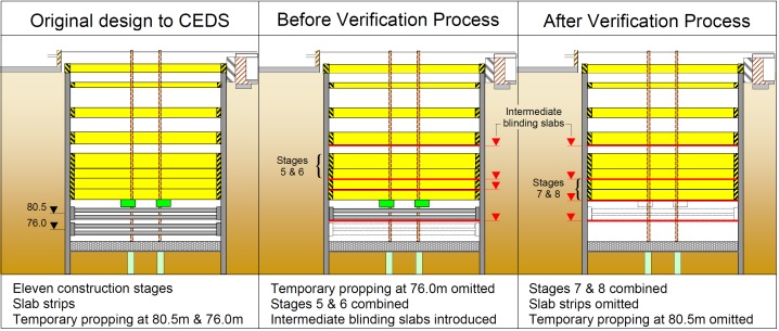 Figure 11 - Changes to the construction sequence