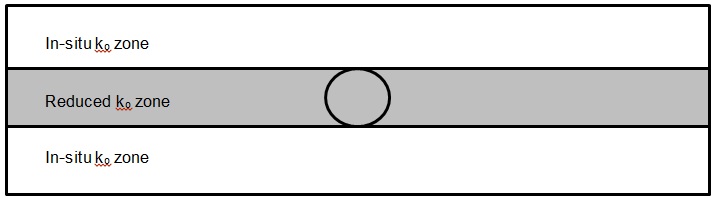 Figure 6 - Schematic representation of the reduced ko zone.