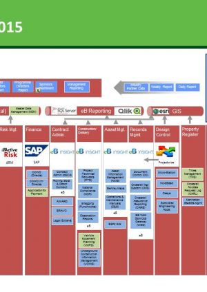 Data Architecture Strategy