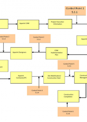 Crossrail Organisation Chart