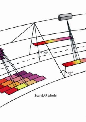 The use of InSAR (Interferometric Synthetic Aperture Radar) to complement control of construction and protect third party assets