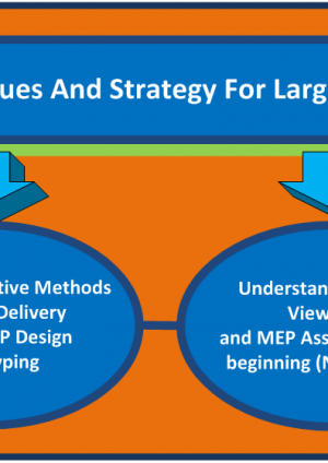 Effective MEP design techniques and strategy for large subsurface metro projects