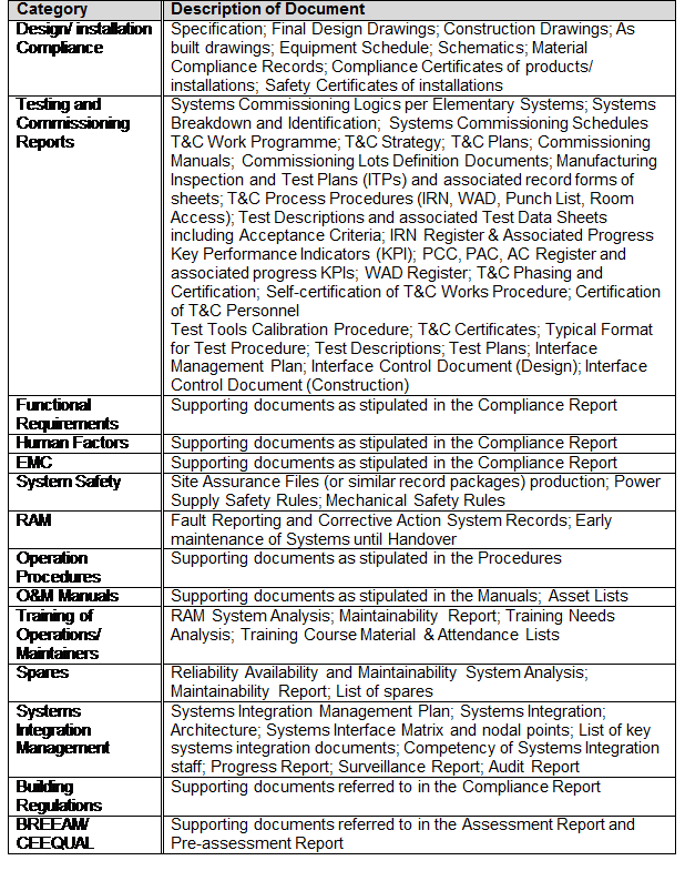 7f-020-table-4-supporting-documents-png-crossrail-learning-legacy