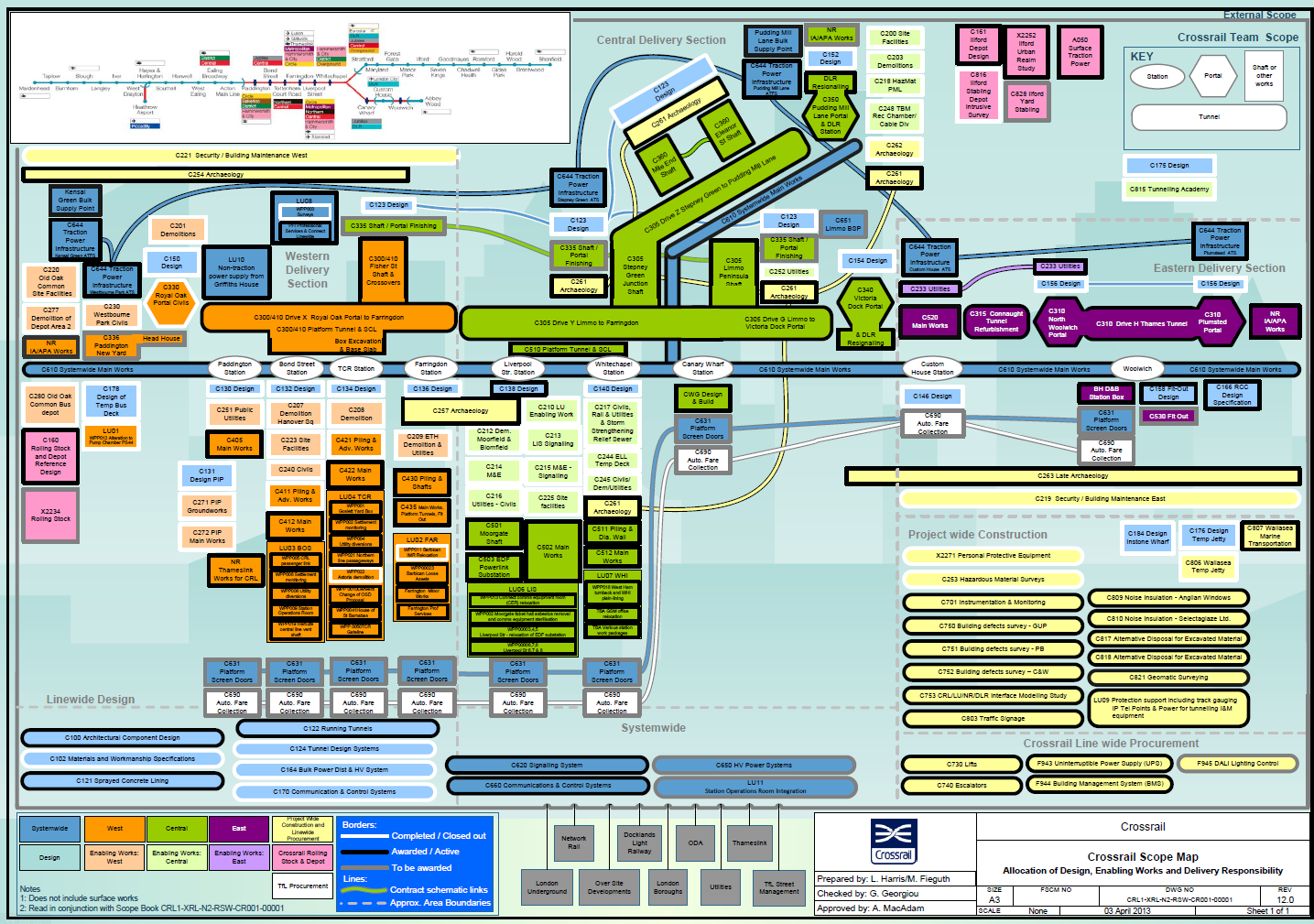 Systems Architecture Models in Crossrail Design and Delivery – Client’s ...