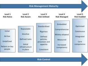 Risk management Archives - Crossrail Learning Legacy
