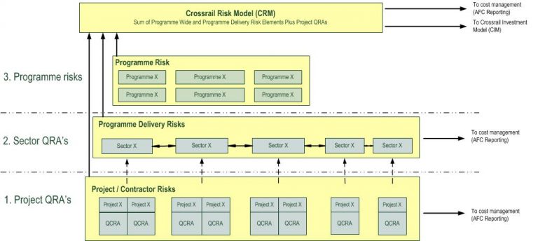Risk management Archives - Crossrail Learning Legacy