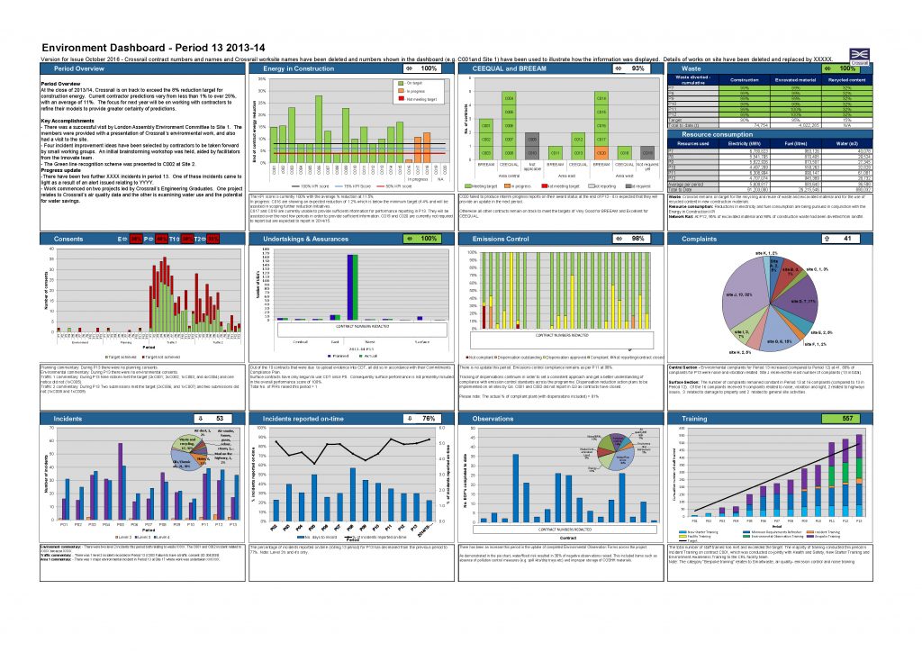 Environmental Dashboards Crossrail Learning Legacy