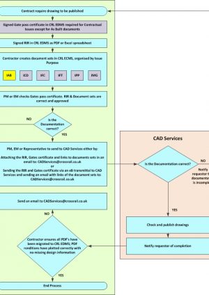 Management and Client Assurance of Contractual Drawing Deliverables