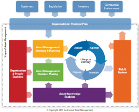 Breakdown Structure Archives - Crossrail Learning Legacy