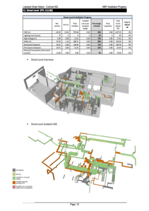 Crossrail Project: Application of BIM (Building Information Modelling) and Lessons Learned