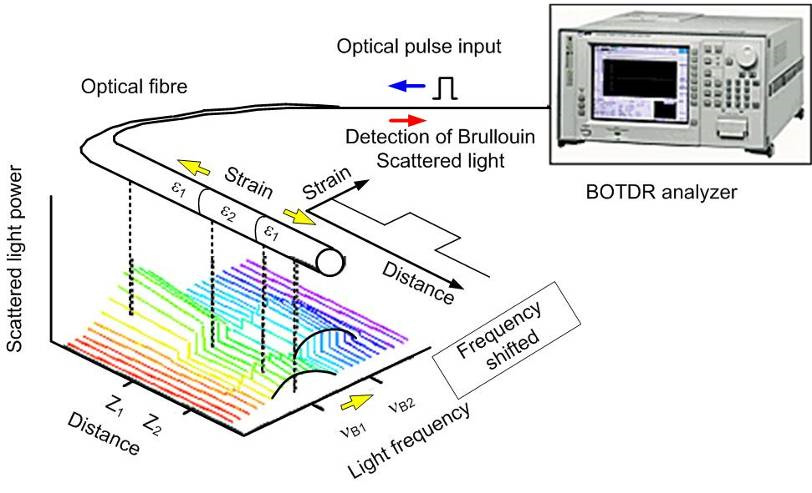 optical fibre diameter analyser