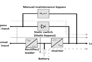 The Crossrail Requirements for the Emergency Power Supplies (Uninterruptible Power Systems)